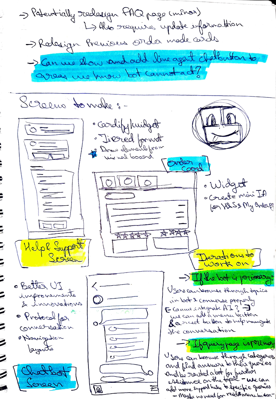 Note Books Sketches Page 1